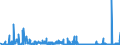 CN 28100090 /Exports /Unit = Prices (Euro/ton) /Partner: Denmark /Reporter: Eur27_2020 /28100090:Oxides of Boron and Boric Acids (Excl. Diboron Trioxide)