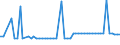 CN 28100090 /Exports /Unit = Prices (Euro/ton) /Partner: United Kingdom(Northern Ireland) /Reporter: Eur27_2020 /28100090:Oxides of Boron and Boric Acids (Excl. Diboron Trioxide)