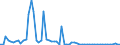 CN 28100090 /Exports /Unit = Prices (Euro/ton) /Partner: United Kingdom(Excluding Northern Ireland) /Reporter: Eur27_2020 /28100090:Oxides of Boron and Boric Acids (Excl. Diboron Trioxide)