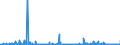 CN 28100090 /Exports /Unit = Prices (Euro/ton) /Partner: Belgium /Reporter: Eur27_2020 /28100090:Oxides of Boron and Boric Acids (Excl. Diboron Trioxide)