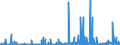 CN 28100090 /Exports /Unit = Prices (Euro/ton) /Partner: Norway /Reporter: Eur27_2020 /28100090:Oxides of Boron and Boric Acids (Excl. Diboron Trioxide)