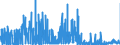 CN 28100090 /Exports /Unit = Prices (Euro/ton) /Partner: Sweden /Reporter: Eur27_2020 /28100090:Oxides of Boron and Boric Acids (Excl. Diboron Trioxide)