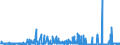CN 28100090 /Exports /Unit = Prices (Euro/ton) /Partner: Finland /Reporter: Eur27_2020 /28100090:Oxides of Boron and Boric Acids (Excl. Diboron Trioxide)