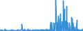 CN 28100090 /Exports /Unit = Prices (Euro/ton) /Partner: Estonia /Reporter: Eur27_2020 /28100090:Oxides of Boron and Boric Acids (Excl. Diboron Trioxide)