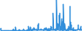 CN 28100090 /Exports /Unit = Prices (Euro/ton) /Partner: Latvia /Reporter: Eur27_2020 /28100090:Oxides of Boron and Boric Acids (Excl. Diboron Trioxide)