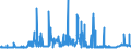 CN 28100090 /Exports /Unit = Prices (Euro/ton) /Partner: Poland /Reporter: Eur27_2020 /28100090:Oxides of Boron and Boric Acids (Excl. Diboron Trioxide)
