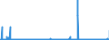 CN 28100090 /Exports /Unit = Prices (Euro/ton) /Partner: Czech Rep. /Reporter: Eur27_2020 /28100090:Oxides of Boron and Boric Acids (Excl. Diboron Trioxide)
