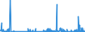 CN 28100090 /Exports /Unit = Prices (Euro/ton) /Partner: Slovakia /Reporter: Eur27_2020 /28100090:Oxides of Boron and Boric Acids (Excl. Diboron Trioxide)