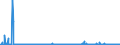 CN 28100090 /Exports /Unit = Prices (Euro/ton) /Partner: Hungary /Reporter: Eur27_2020 /28100090:Oxides of Boron and Boric Acids (Excl. Diboron Trioxide)