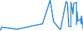 CN 28100090 /Exports /Unit = Prices (Euro/ton) /Partner: Albania /Reporter: Eur27_2020 /28100090:Oxides of Boron and Boric Acids (Excl. Diboron Trioxide)