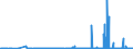 CN 28100090 /Exports /Unit = Prices (Euro/ton) /Partner: Ukraine /Reporter: Eur27_2020 /28100090:Oxides of Boron and Boric Acids (Excl. Diboron Trioxide)