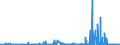 CN 28100090 /Exports /Unit = Prices (Euro/ton) /Partner: Russia /Reporter: Eur27_2020 /28100090:Oxides of Boron and Boric Acids (Excl. Diboron Trioxide)