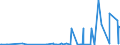 CN 28100090 /Exports /Unit = Prices (Euro/ton) /Partner: Armenia /Reporter: Eur27_2020 /28100090:Oxides of Boron and Boric Acids (Excl. Diboron Trioxide)