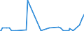 CN 28100090 /Exports /Unit = Prices (Euro/ton) /Partner: Azerbaijan /Reporter: Eur27_2020 /28100090:Oxides of Boron and Boric Acids (Excl. Diboron Trioxide)