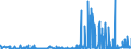 CN 28100090 /Exports /Unit = Prices (Euro/ton) /Partner: Croatia /Reporter: Eur27_2020 /28100090:Oxides of Boron and Boric Acids (Excl. Diboron Trioxide)