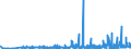 CN 28100090 /Exports /Unit = Prices (Euro/ton) /Partner: Bosnia-herz. /Reporter: Eur27_2020 /28100090:Oxides of Boron and Boric Acids (Excl. Diboron Trioxide)