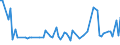 CN 28100090 /Exports /Unit = Prices (Euro/ton) /Partner: Serb.monten. /Reporter: Eur15 /28100090:Oxides of Boron and Boric Acids (Excl. Diboron Trioxide)