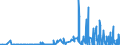 CN 28100090 /Exports /Unit = Prices (Euro/ton) /Partner: Morocco /Reporter: Eur27_2020 /28100090:Oxides of Boron and Boric Acids (Excl. Diboron Trioxide)