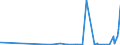 CN 28100090 /Exports /Unit = Prices (Euro/ton) /Partner: Congo (Dem. Rep.) /Reporter: Eur27_2020 /28100090:Oxides of Boron and Boric Acids (Excl. Diboron Trioxide)