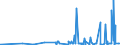 CN 28100090 /Exports /Unit = Prices (Euro/ton) /Partner: Angola /Reporter: Eur27_2020 /28100090:Oxides of Boron and Boric Acids (Excl. Diboron Trioxide)