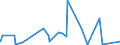CN 28100090 /Exports /Unit = Prices (Euro/ton) /Partner: Ethiopia /Reporter: Eur27_2020 /28100090:Oxides of Boron and Boric Acids (Excl. Diboron Trioxide)