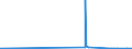 CN 28100090 /Exports /Unit = Prices (Euro/ton) /Partner: Mauritius /Reporter: Eur27_2020 /28100090:Oxides of Boron and Boric Acids (Excl. Diboron Trioxide)