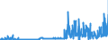 KN 2810 /Exporte /Einheit = Preise (Euro/Tonne) /Partnerland: Niederlande /Meldeland: Eur27_2020 /2810:Boroxide; Borsäuren