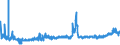 KN 2810 /Exporte /Einheit = Preise (Euro/Tonne) /Partnerland: Deutschland /Meldeland: Eur27_2020 /2810:Boroxide; Borsäuren