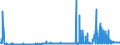 KN 2810 /Exporte /Einheit = Preise (Euro/Tonne) /Partnerland: Italien /Meldeland: Eur27_2020 /2810:Boroxide; Borsäuren