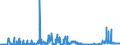 KN 2810 /Exporte /Einheit = Preise (Euro/Tonne) /Partnerland: Ver.koenigreich /Meldeland: Eur27_2020 /2810:Boroxide; Borsäuren