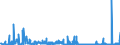 KN 2810 /Exporte /Einheit = Preise (Euro/Tonne) /Partnerland: Daenemark /Meldeland: Eur27_2020 /2810:Boroxide; Borsäuren