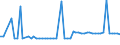 CN 2810 /Exports /Unit = Prices (Euro/ton) /Partner: United Kingdom(Northern Ireland) /Reporter: Eur27_2020 /2810:Oxides of Boron; Boric Acids