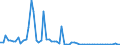 CN 2810 /Exports /Unit = Prices (Euro/ton) /Partner: United Kingdom(Excluding Northern Ireland) /Reporter: Eur27_2020 /2810:Oxides of Boron; Boric Acids