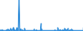 CN 2810 /Exports /Unit = Prices (Euro/ton) /Partner: Belgium /Reporter: Eur27_2020 /2810:Oxides of Boron; Boric Acids