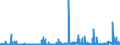 CN 2810 /Exports /Unit = Prices (Euro/ton) /Partner: Norway /Reporter: Eur27_2020 /2810:Oxides of Boron; Boric Acids
