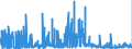 CN 2810 /Exports /Unit = Prices (Euro/ton) /Partner: Sweden /Reporter: Eur27_2020 /2810:Oxides of Boron; Boric Acids