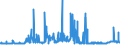 CN 2810 /Exports /Unit = Prices (Euro/ton) /Partner: Poland /Reporter: Eur27_2020 /2810:Oxides of Boron; Boric Acids