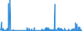 CN 2810 /Exports /Unit = Prices (Euro/ton) /Partner: Slovakia /Reporter: Eur27_2020 /2810:Oxides of Boron; Boric Acids