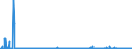CN 2810 /Exports /Unit = Prices (Euro/ton) /Partner: Hungary /Reporter: Eur27_2020 /2810:Oxides of Boron; Boric Acids