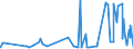 CN 2810 /Exports /Unit = Prices (Euro/ton) /Partner: Albania /Reporter: Eur27_2020 /2810:Oxides of Boron; Boric Acids