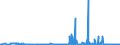 CN 2810 /Exports /Unit = Prices (Euro/ton) /Partner: Belarus /Reporter: Eur27_2020 /2810:Oxides of Boron; Boric Acids