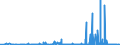 CN 2810 /Exports /Unit = Prices (Euro/ton) /Partner: Russia /Reporter: Eur27_2020 /2810:Oxides of Boron; Boric Acids