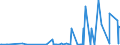 CN 2810 /Exports /Unit = Prices (Euro/ton) /Partner: Armenia /Reporter: Eur27_2020 /2810:Oxides of Boron; Boric Acids