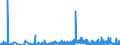 CN 2810 /Exports /Unit = Prices (Euro/ton) /Partner: Slovenia /Reporter: Eur27_2020 /2810:Oxides of Boron; Boric Acids