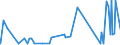 CN 2810 /Exports /Unit = Prices (Euro/ton) /Partner: Libya /Reporter: Eur27_2020 /2810:Oxides of Boron; Boric Acids
