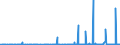 CN 2810 /Exports /Unit = Prices (Euro/ton) /Partner: Egypt /Reporter: Eur27_2020 /2810:Oxides of Boron; Boric Acids