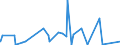 CN 2810 /Exports /Unit = Prices (Euro/ton) /Partner: Ethiopia /Reporter: Eur27_2020 /2810:Oxides of Boron; Boric Acids