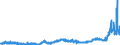 CN 28111100 /Exports /Unit = Prices (Euro/ton) /Partner: France /Reporter: Eur27_2020 /28111100:Hydrogen Fluoride `hydrofluoric Acid`
