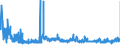 CN 28111100 /Exports /Unit = Prices (Euro/ton) /Partner: Germany /Reporter: Eur27_2020 /28111100:Hydrogen Fluoride `hydrofluoric Acid`