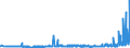 CN 28111100 /Exports /Unit = Prices (Euro/ton) /Partner: Slovenia /Reporter: Eur27_2020 /28111100:Hydrogen Fluoride `hydrofluoric Acid`